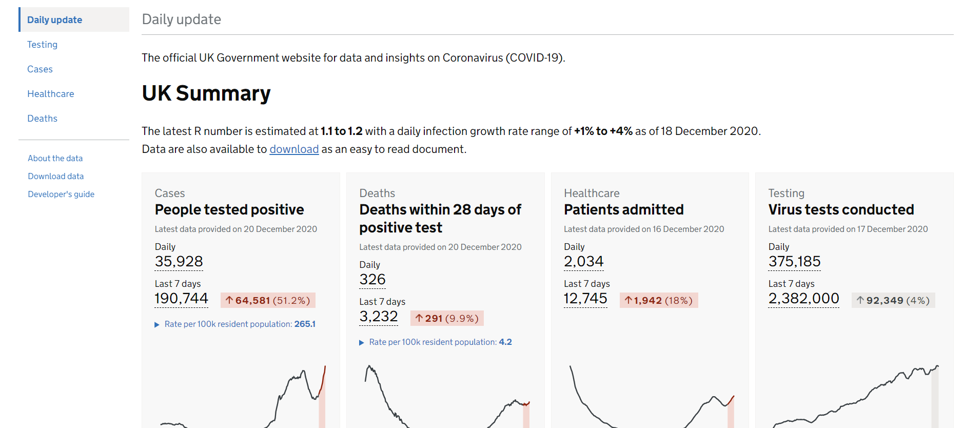 Screenshot of coronavirus dashboard front page