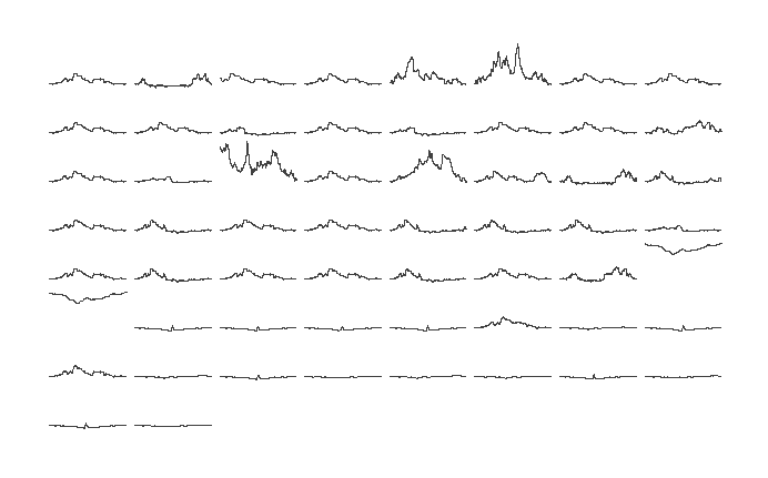 Elevations